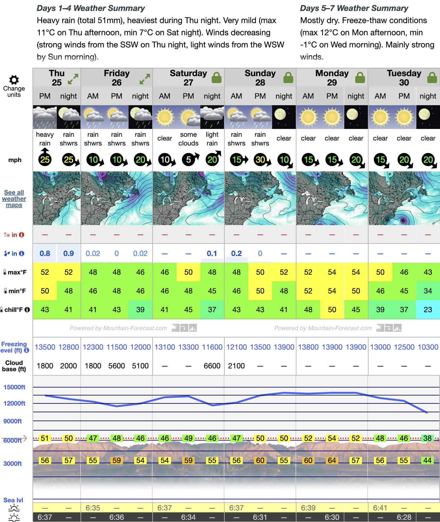 Mountain forecast com Image